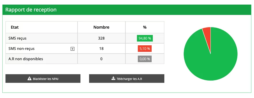 Étape 3 Solution SMS Envoi SMS