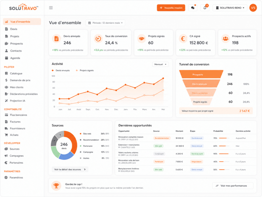 Interface de gestion des leads, permettant de centraliser les opportunités commerciales, de suivre leur progression dans le tunnel de vente et de planifier les actions de conversion.